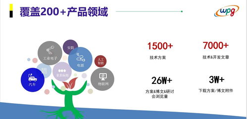 掌握第一手半導體技術支持平臺，解決IT技術難題的深度指南