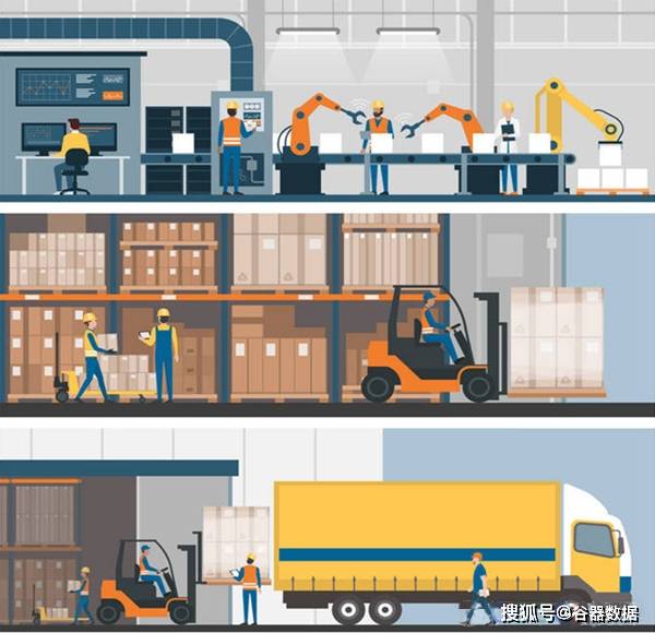 數(shù)智整車廠精益物流體系中的裝卸搬運(yùn)運(yùn)行機(jī)制